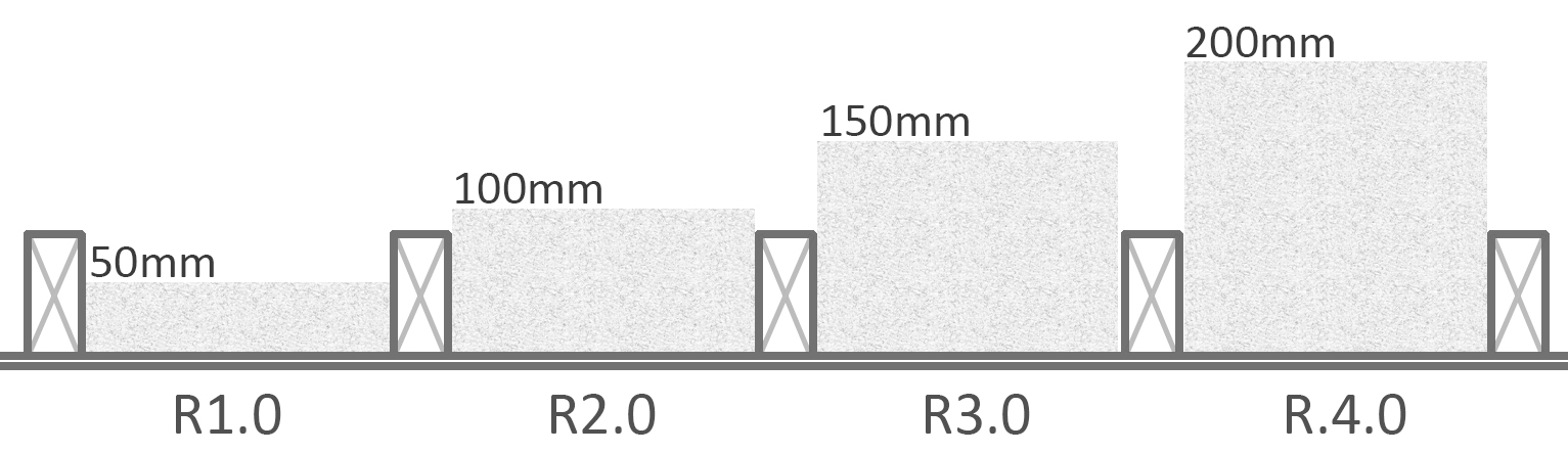 Ceiling Insulation: How Much is Enough? | ecoMaster