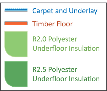 Floor Insulation
