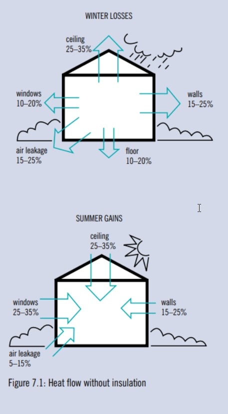 Heat Flow Without Insulation min EcoMaster