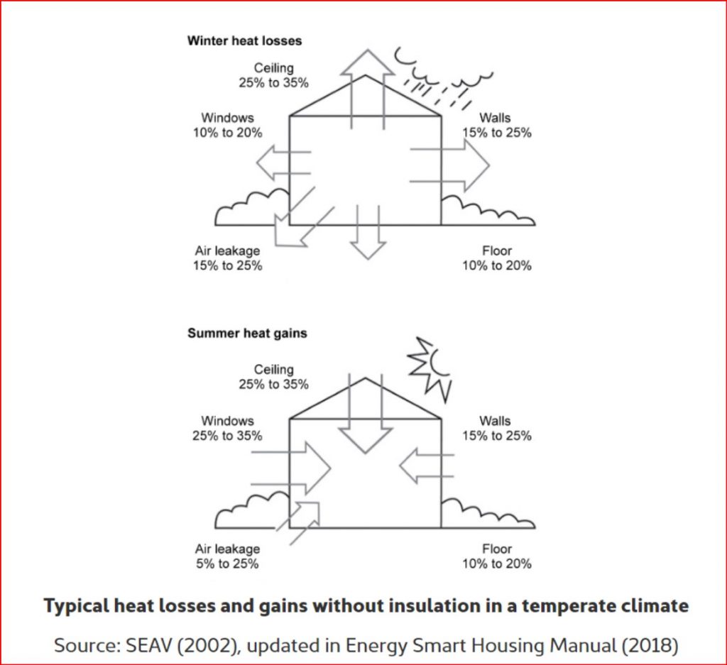 heat-loss-and-gain-without-insulation