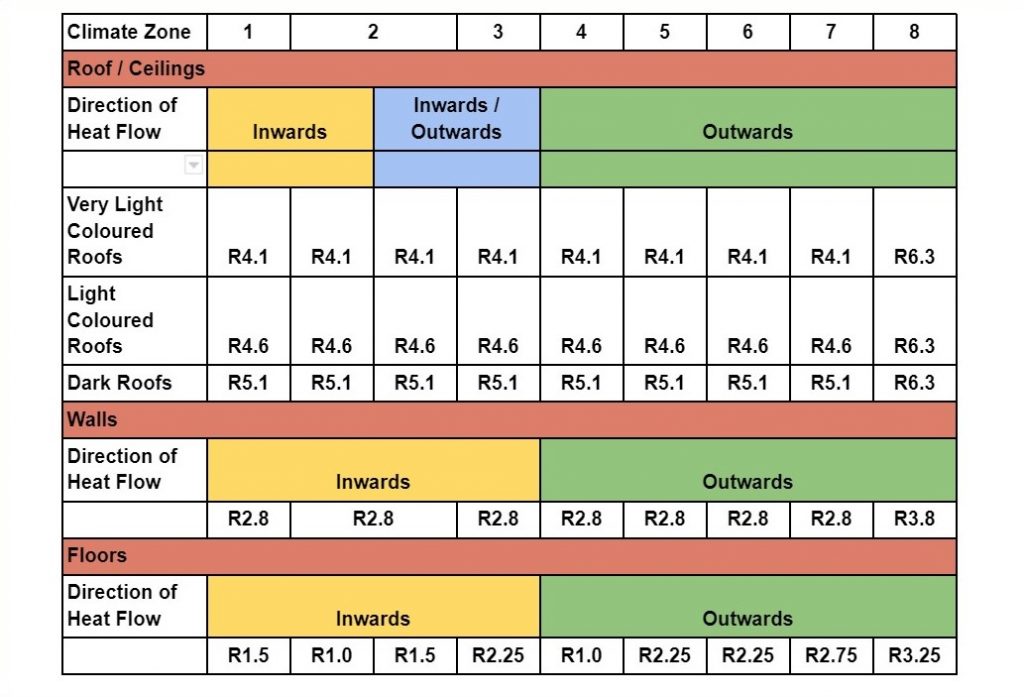 climate-zon-insulation-references