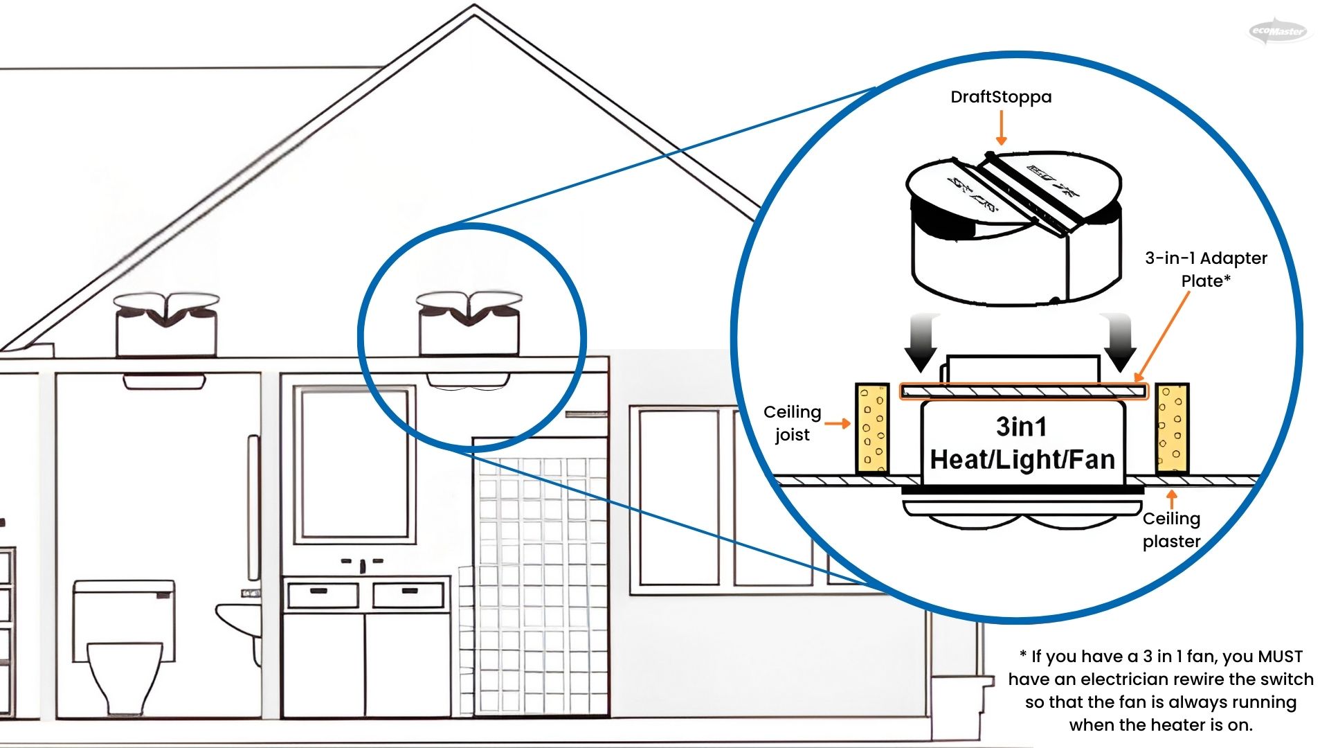 ecoMaster Detailed position for 3 in 1 adapter plate for draftstoppa on 3 in 1 fan lamp EcoMaster