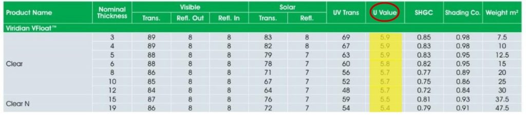 viridian single glaze U-Values