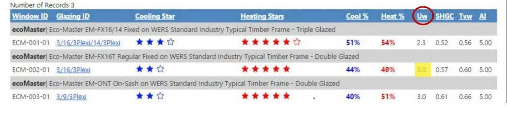 ecoMaster WERS ratings