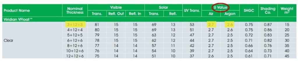 double glazing and secondary glazing U-Values