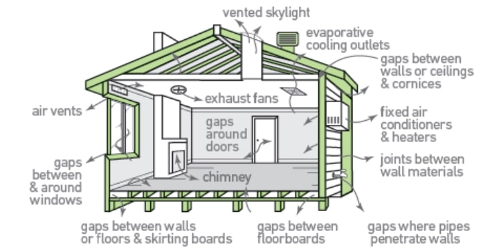 where to draught proof ecomaster 2 min EcoMaster