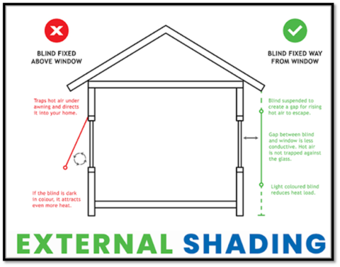 The Best Ways To Shade A Window | EcoMaster