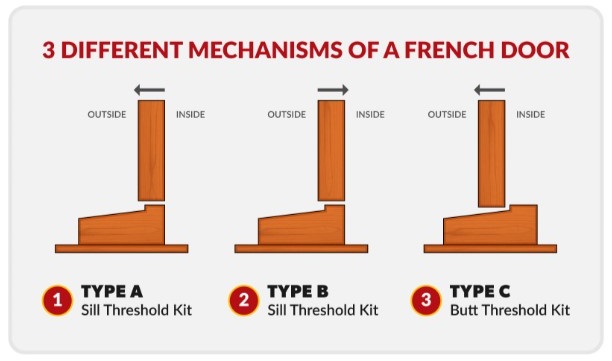 ecoMaster Draught Proof Your French Doors Type of french door schematics EcoMaster